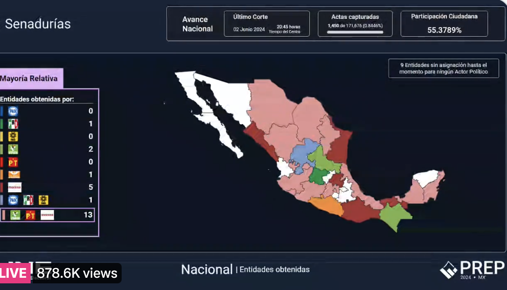 Resultados de las Elecciones Presidenciales en México